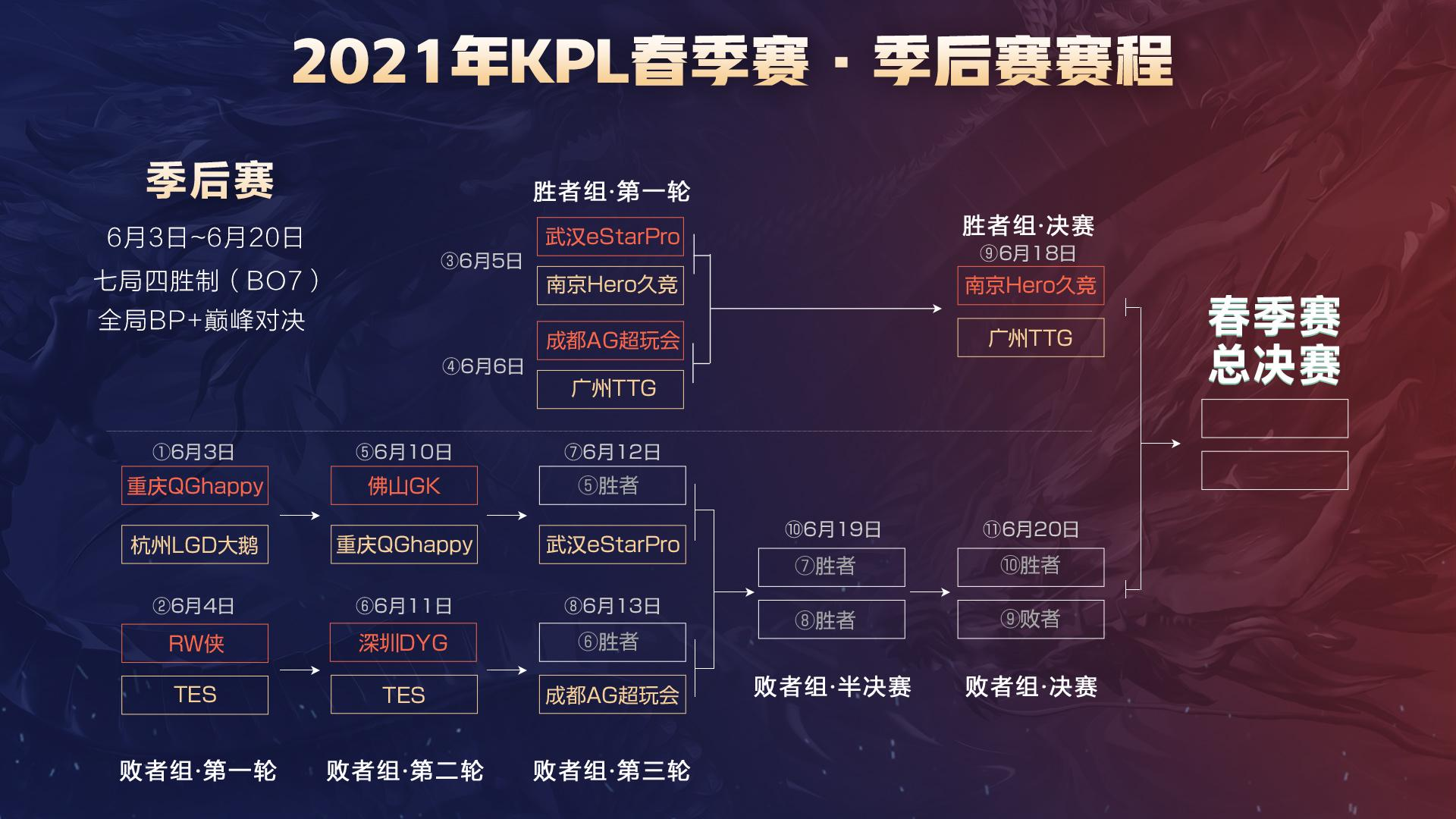 形成可持续