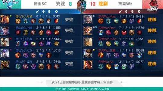 合作成本更
